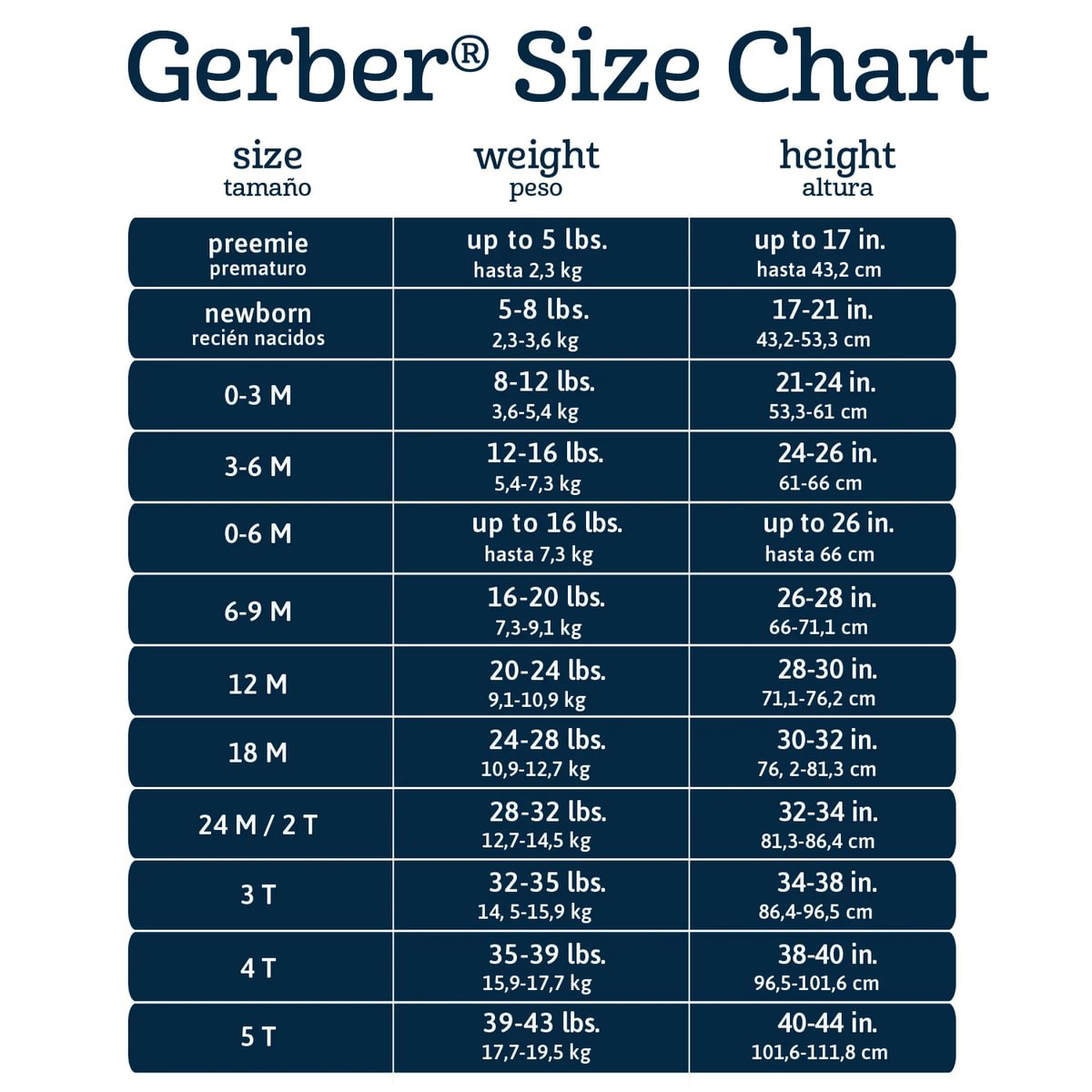 Cobija Gerber Essentials blanca manta polar suave para bebé