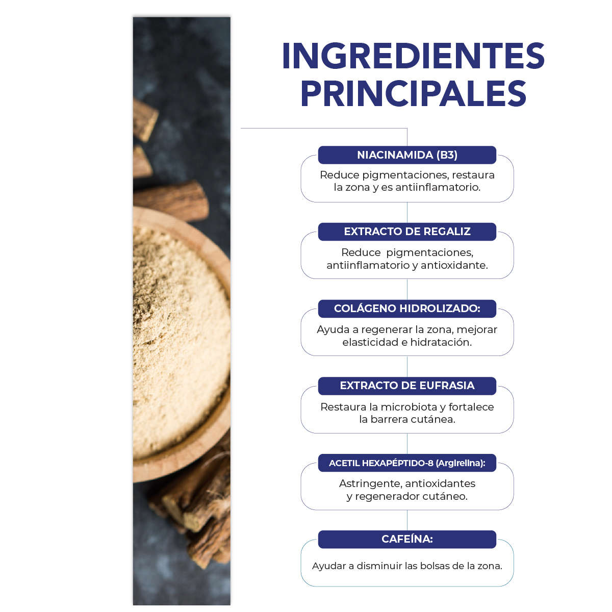 Contorno de ojos BE AES niacinamida cafeína y péptidos 30ml