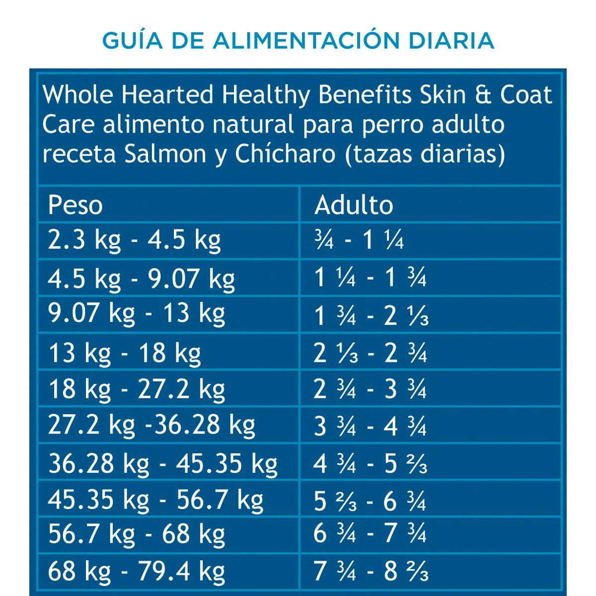 Alimento Natural para Perro adulto Receta Salmon y Chícharo 11.3 kg 