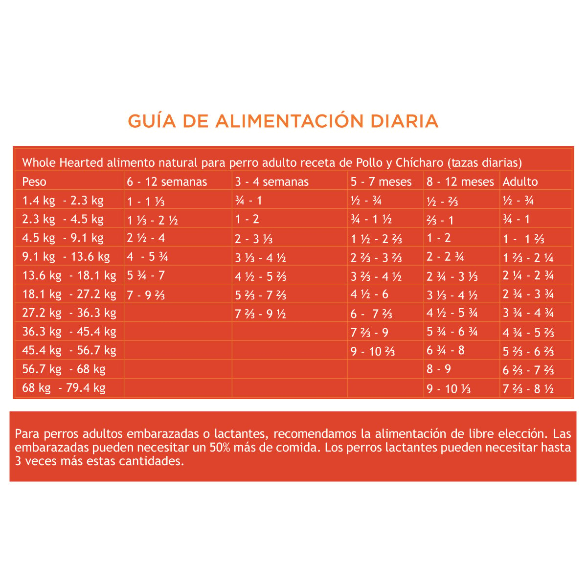 Alimento natural para perro todas las edades receta pollo y chicharo 11 kg - PC-WH122517