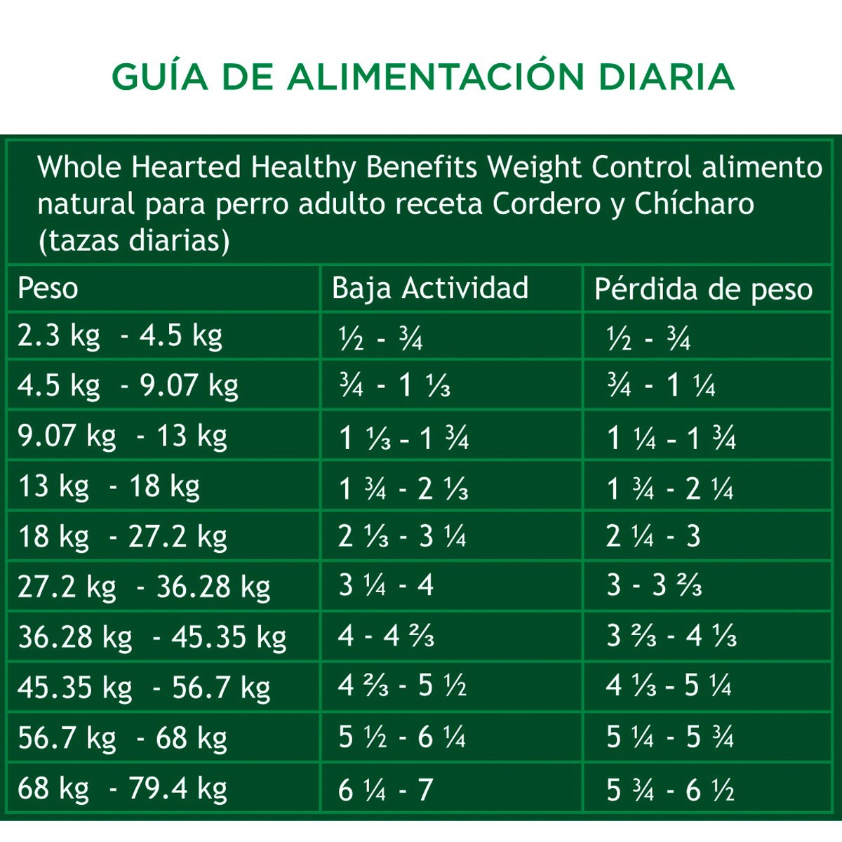 Alimento natural para perro adulto control de peso receta cordero y chicharo 11.4 kg - PC-WH125344