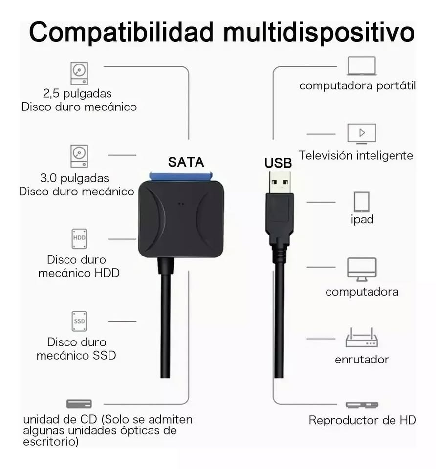 Adaptador cable USB 3,0 a Sata 3 convertidor disco duro USB 3.0 2,5 3,5 HDD SSD disco duro externo.