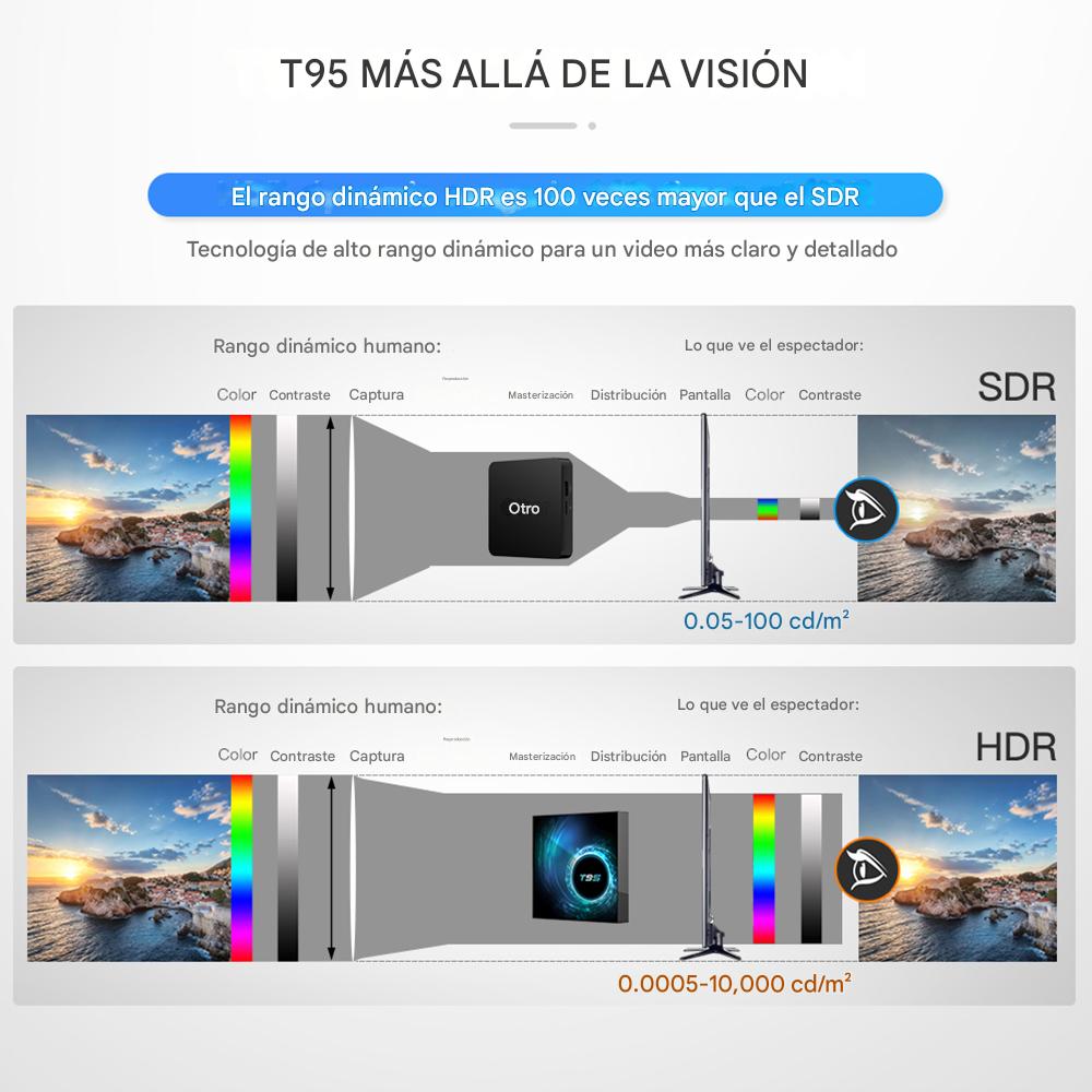 Smart TV inteligente box Android 14 6K HD 4GB 32GB Wifi reproductor multimedia pantalla