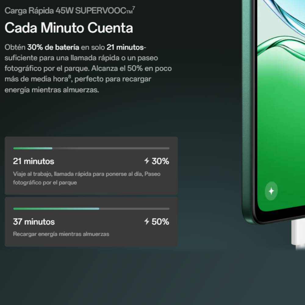 OPPO A5 4G 256GB+6GB RAM - Cámara 50MP - Resistencia al agua, polvo y golpes - Carga rápida  - TELCEL