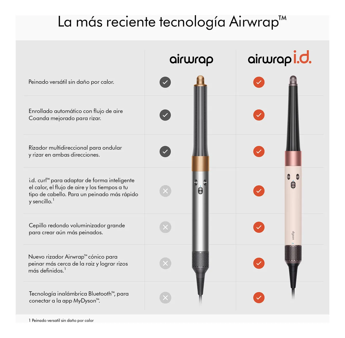 Dyson Airwrap i.d.™ Multi-Styler and Dryer Straight+Wavy in Ceramic Pink and Rose Gold