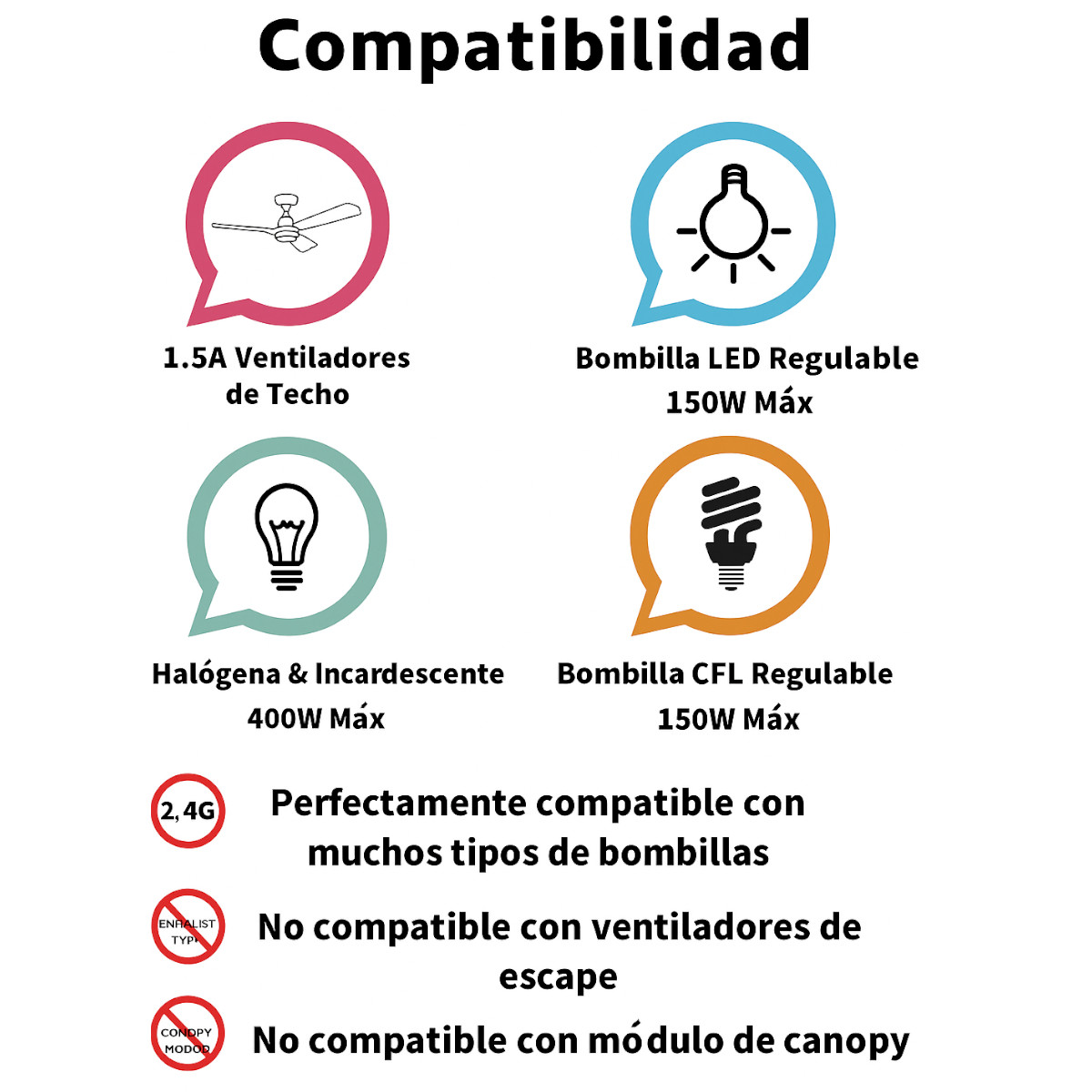 Kit De Control Remoto Lámpara Ventilador De Techo Compacto blanco negro