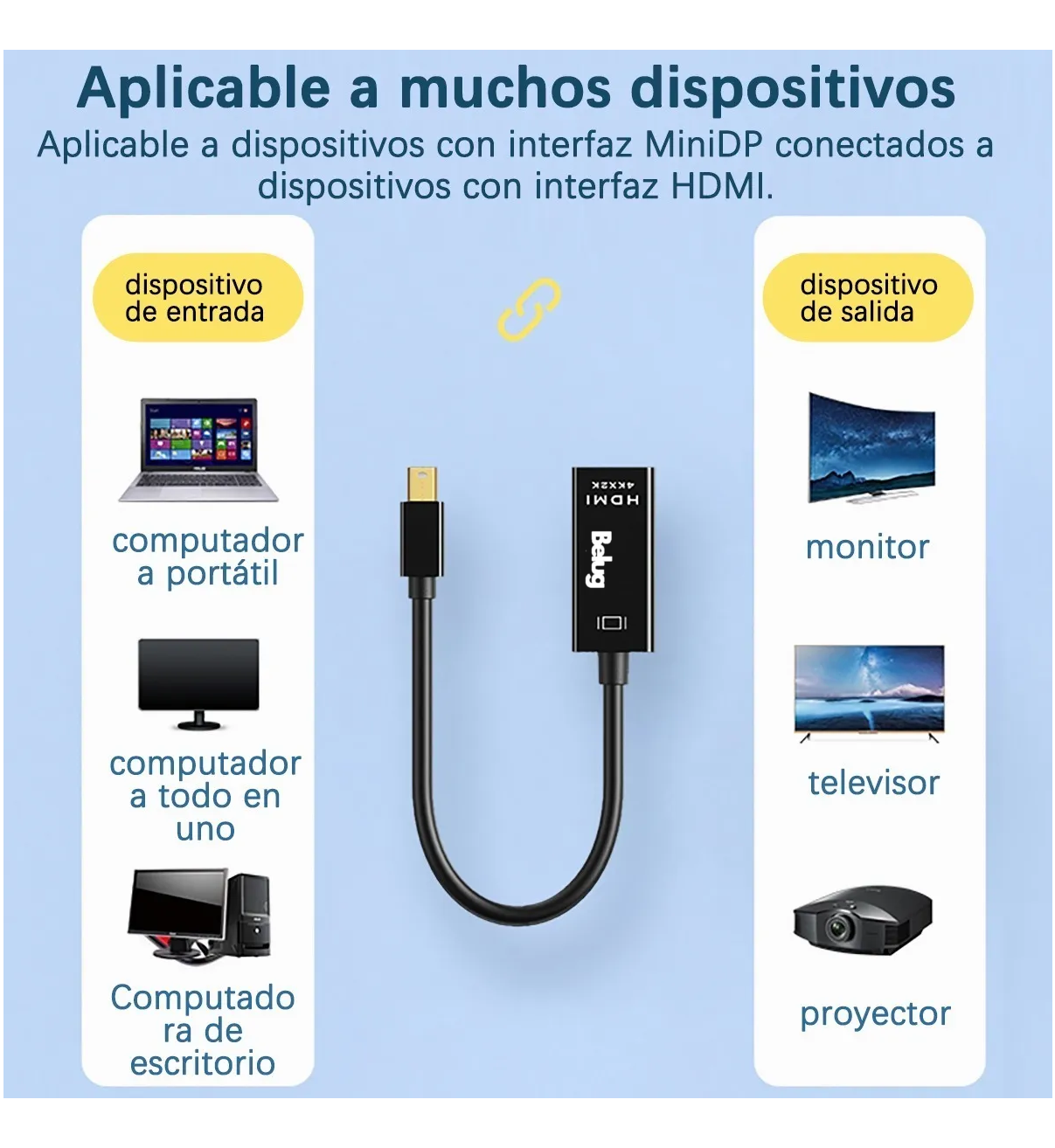 Convertidor Thunderbolt A Hdmi Adaptador Para Mac,4k Belug