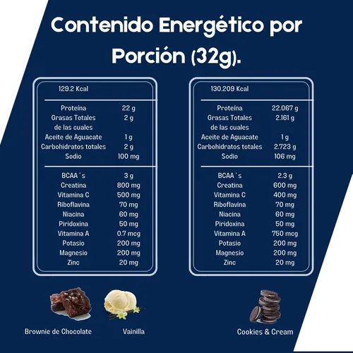 Proteína 100% Whey Euphoric 2.2 Kg Adicionada Con Creatina Sabor Cookies And CreamProteína 100% Whey Euphoric 