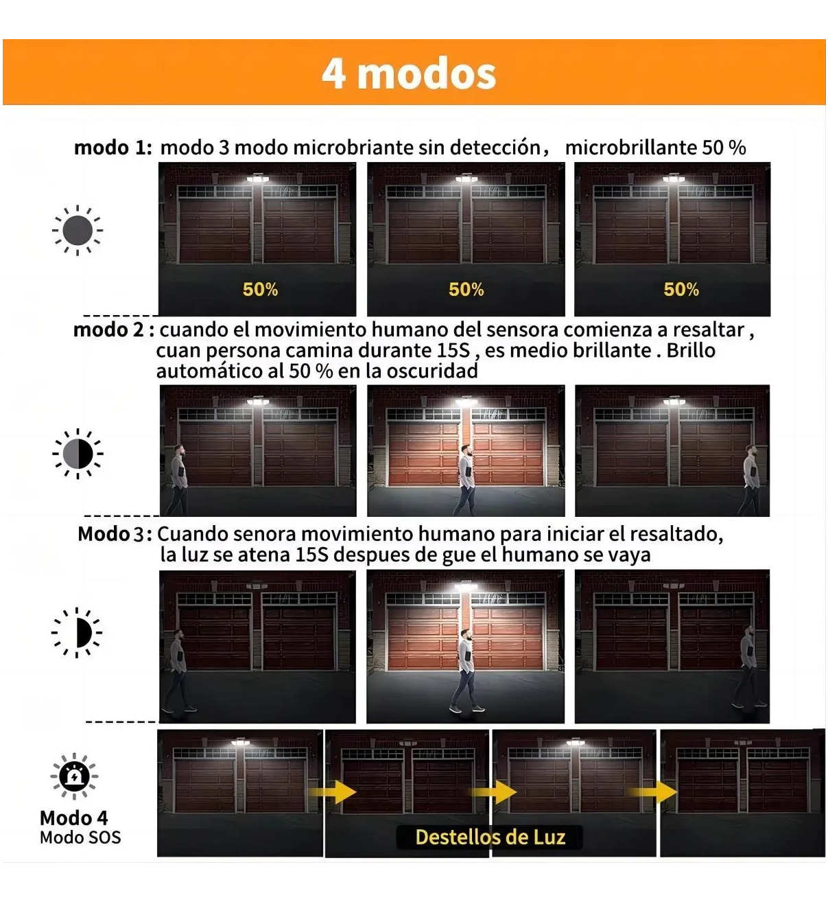 Lámpara Solar De Pared Exteriores Belug Sensor Luz 4 Modos Negro
