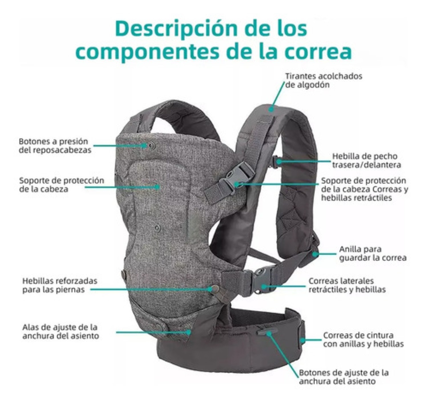 Mochila Cangurera Para Bebé Ergonómica, 4 Formas De Porteo Gris 