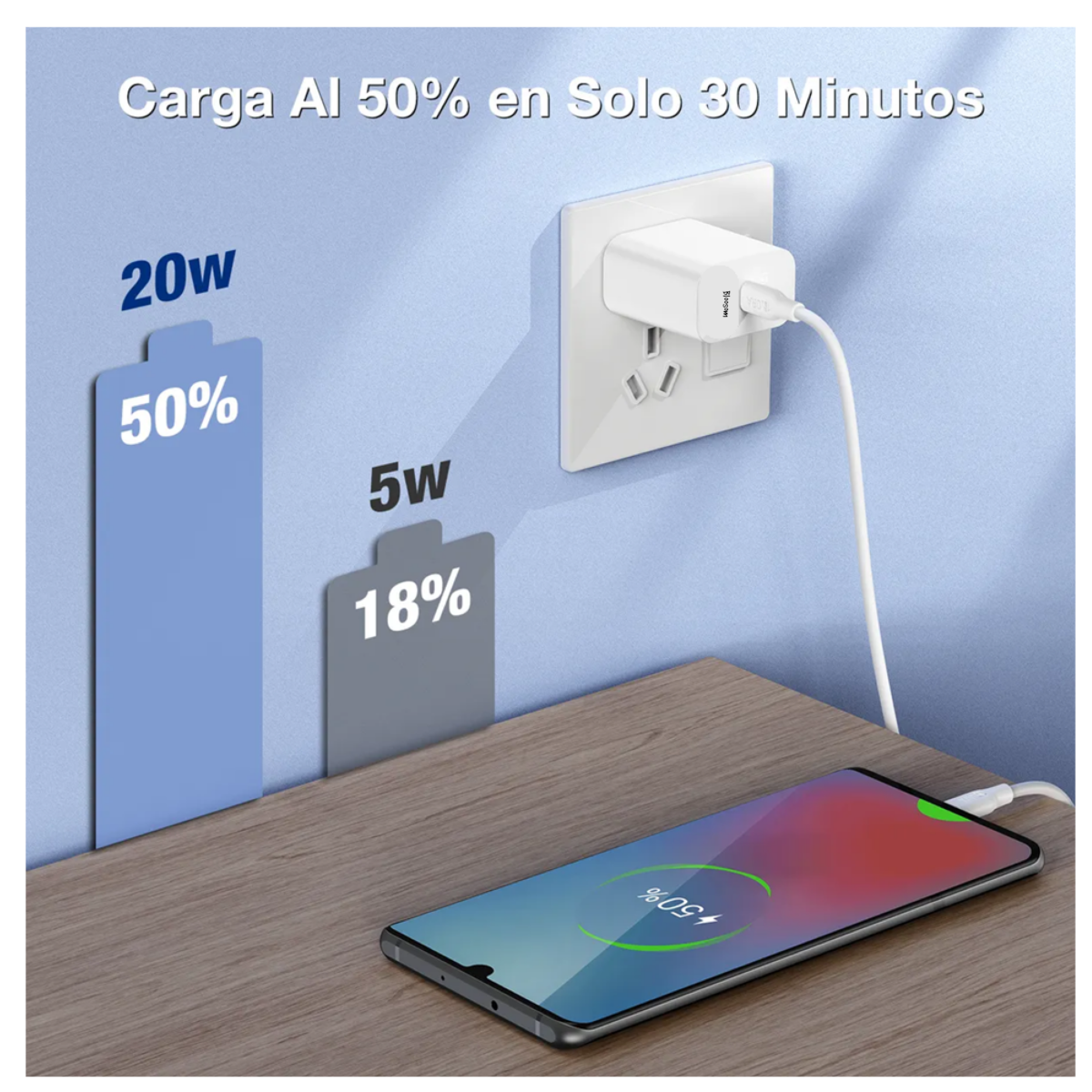 Cargador Tipo C Carga Rápida Pd 20w Con Cable C A C, Blanco