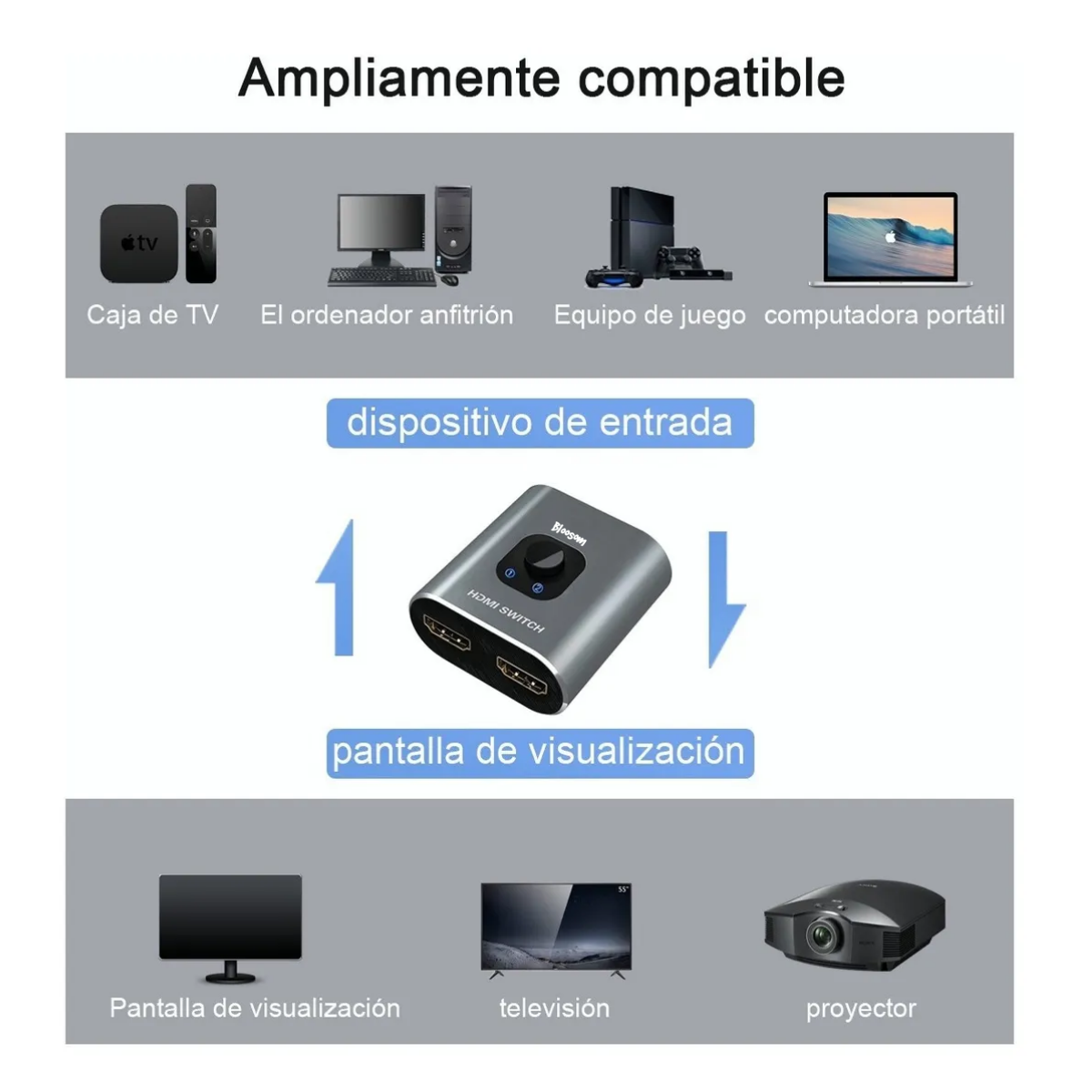 Switch Hdmi 4k 3d 2 En 1 Bidireccional Conmutador, Gris