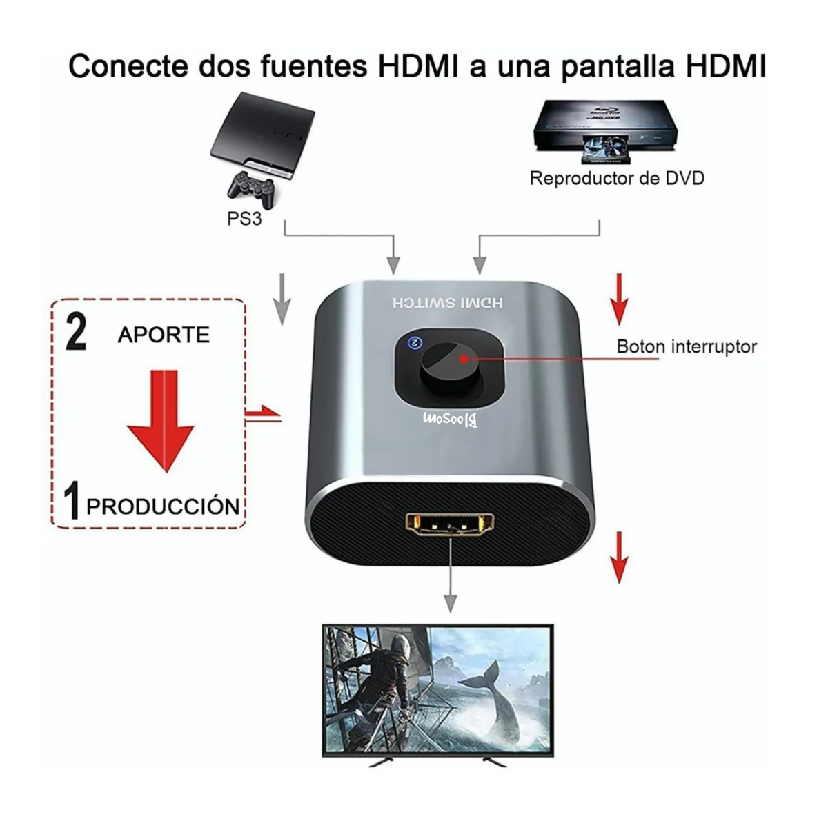 Switch Hdmi 4k 3d 2 En 1 Bidireccional Conmutador, Gris