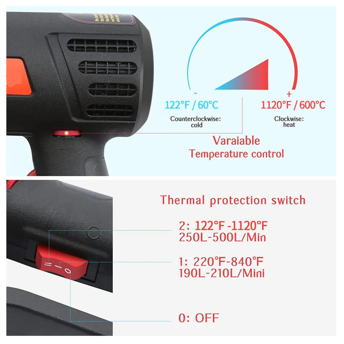 Pistola De Calor De 2000w Temperatura Regulable, Negro