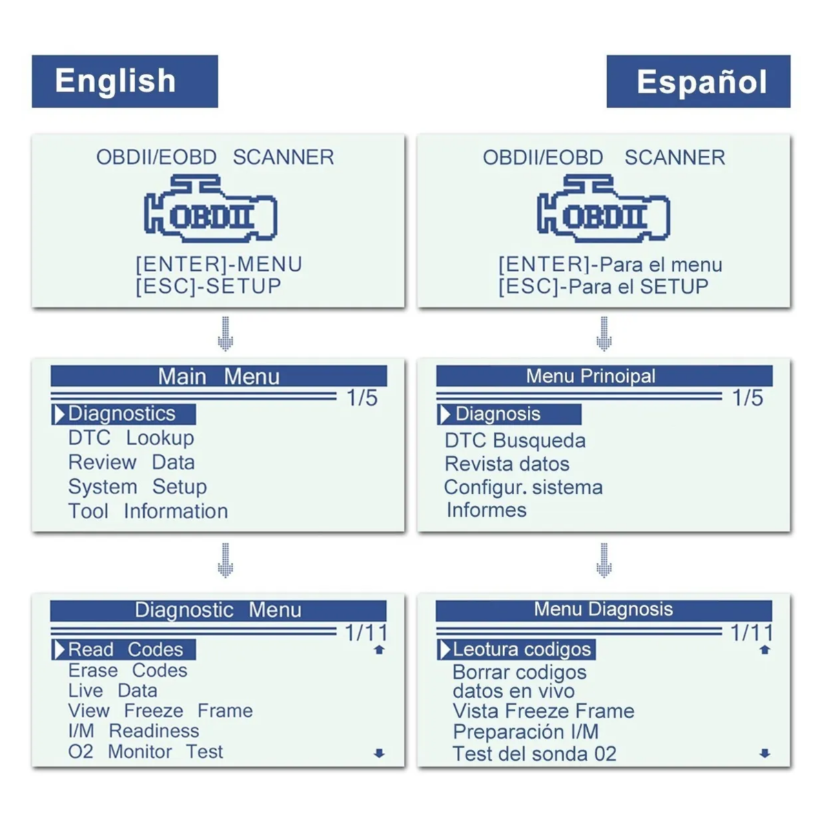 Escáner Automotriz Obd2 Lector De Códigos De Fallas, Negro