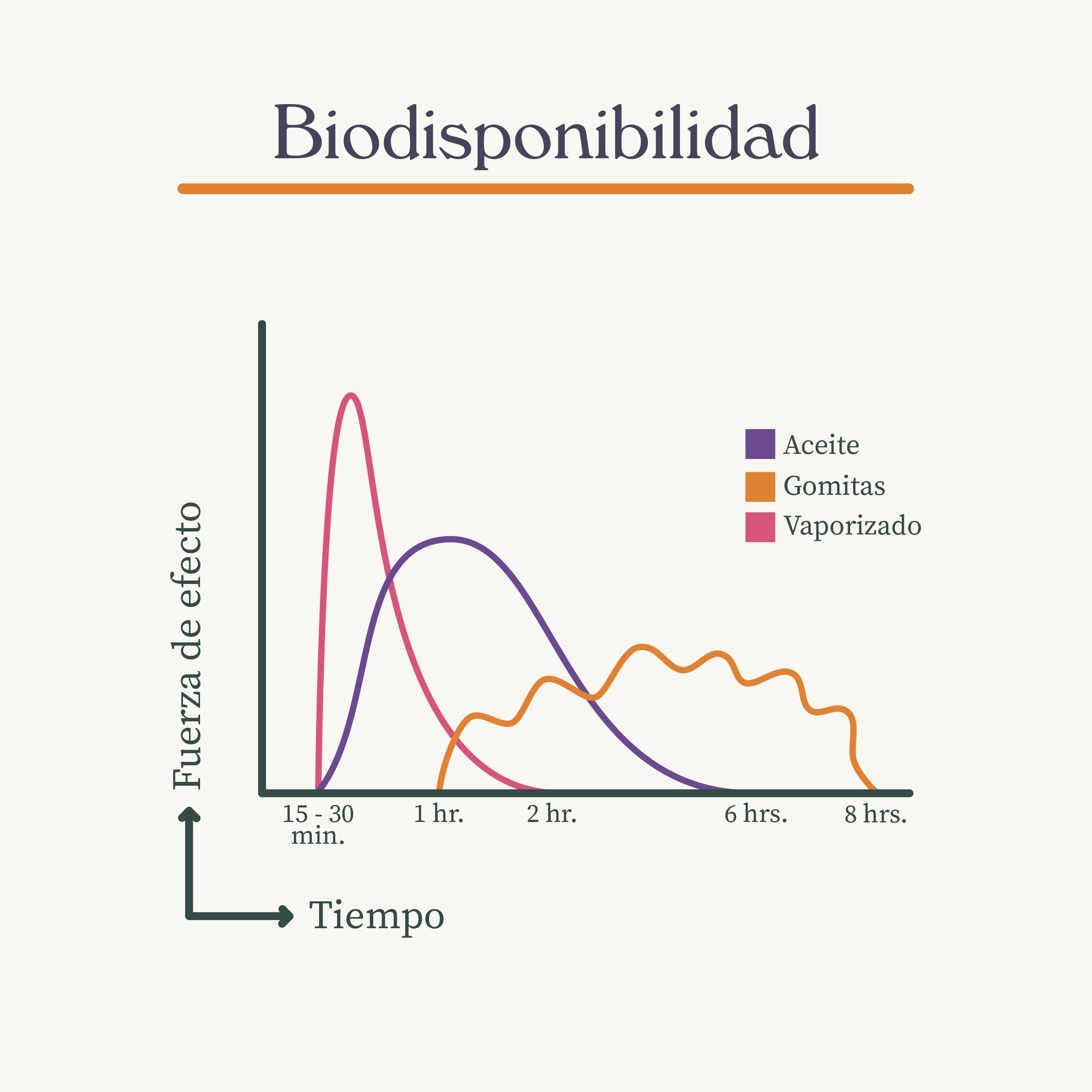Gomitas "Dulces Sueños" con 5-HTP, L-Teanina, Flor de la Pasión  y CBN | Esencia Mental | Descanso y la Relajación