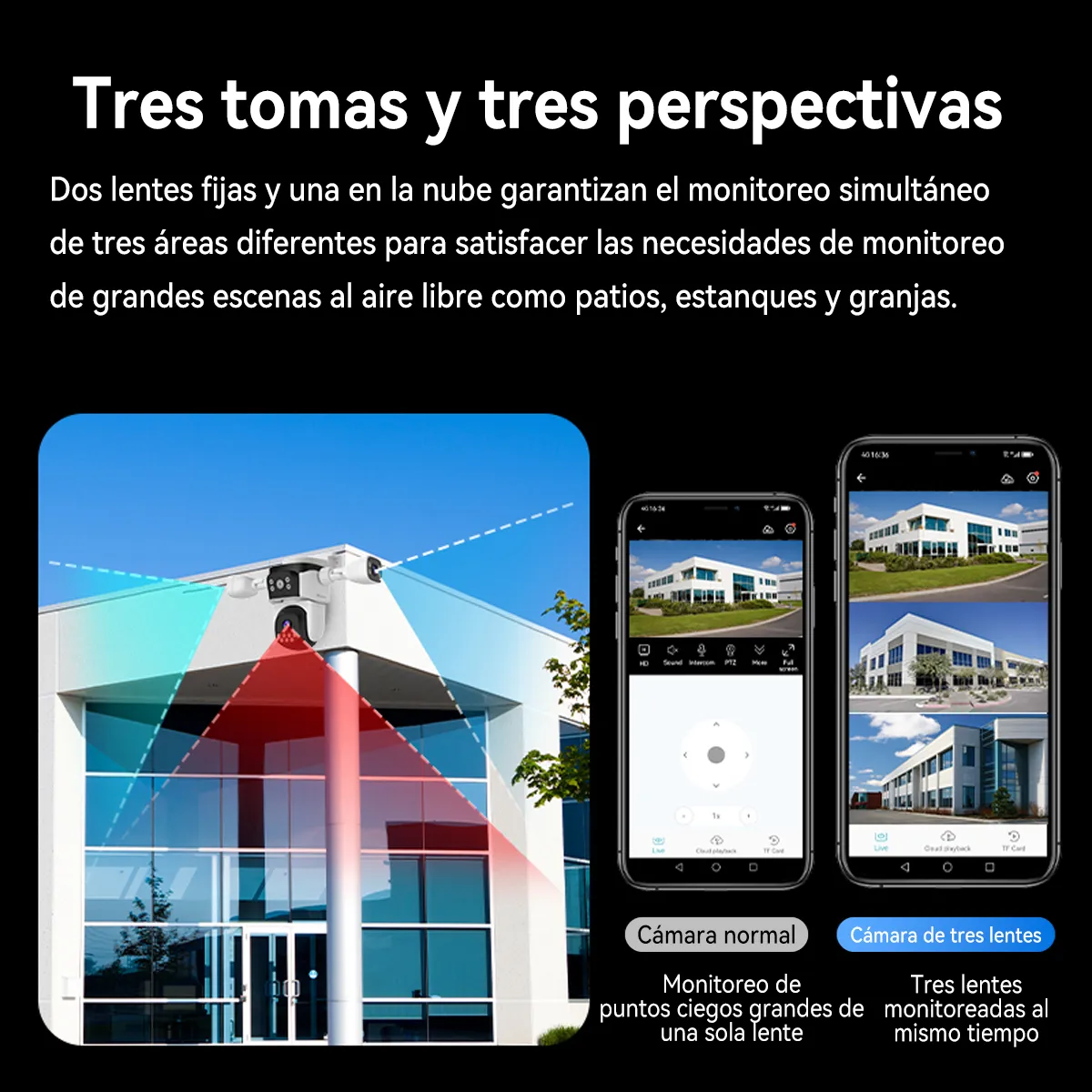 Skululu Cámara De Seguridad 18mp 4k 3 lente 3 pantalla WIFI Cámara de visión nocturna