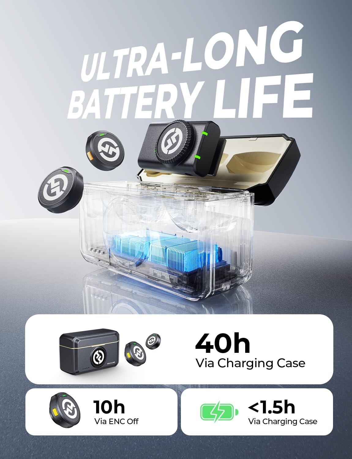 Hollyland LARK M2 Combo DUO Kit de Micrófono Inalámbrico con 2 Transmisores