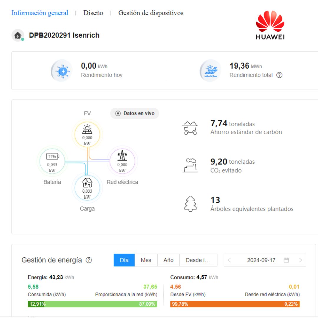 Kit de 4 paneles solares Green Republic